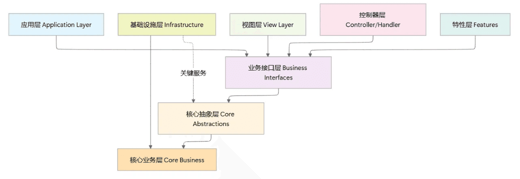 Python+PyQt6+OpenCV+NumPy+SciPy——现代化的开源图像处理应用