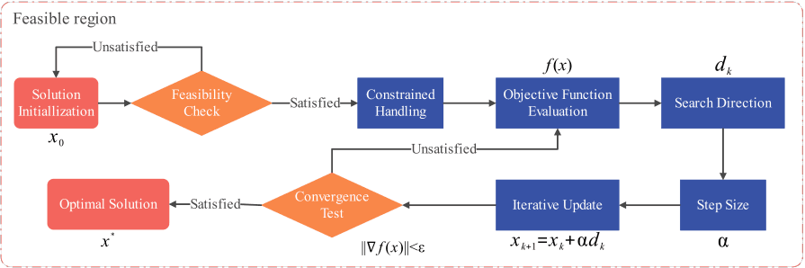 多算法联合优化在2.4GHz半波偶极子天线设计中的应用和性能突破